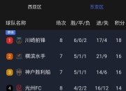 平博体育博彩-包含申花吞下苦果，冲击亚冠资格名额的词条