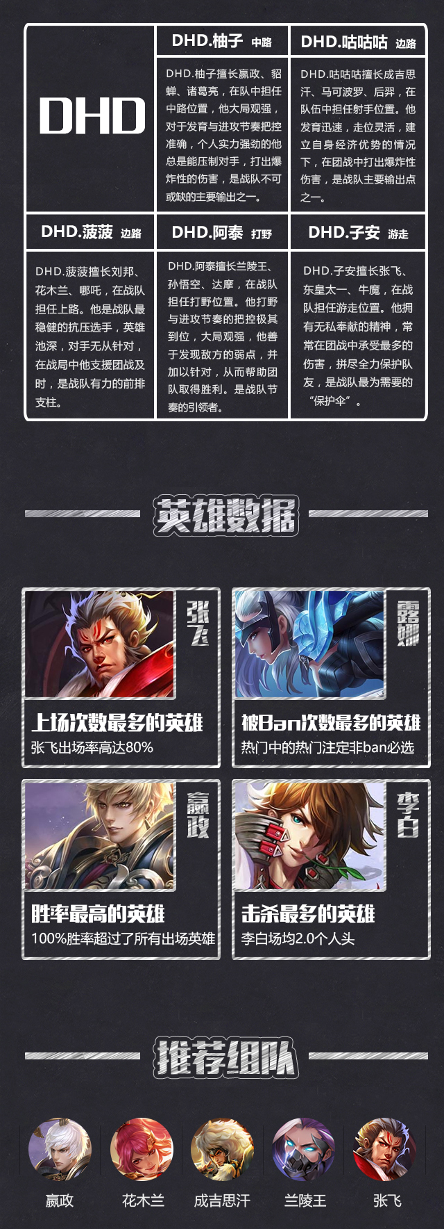战队配合默契，赛场竞争异常激烈